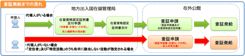 日本入境再緩和！在留過期處理簡(jiǎn)化，配偶/子女簽證開始發(fā)放！