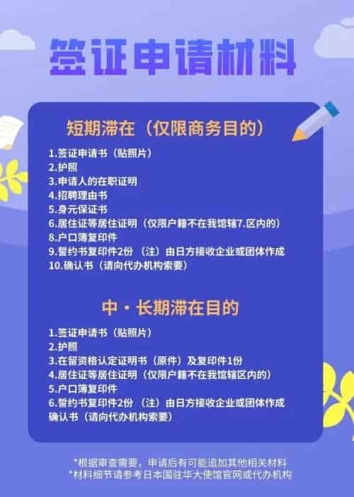 最新消息！10月9日起日本簽證恢復申請通道?。≌憬貐^(qū)也包含在內(nèi)?。?/></a></p><p style=
