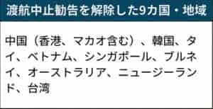 日本將全面解除對(duì)中國(guó)的入境限制，入境日本將無(wú)需核酸檢測(cè)